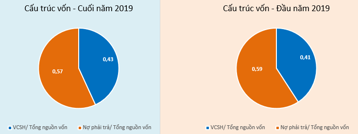 cac-chi-tieu-phan-tich-bao-cao-tai-chinh