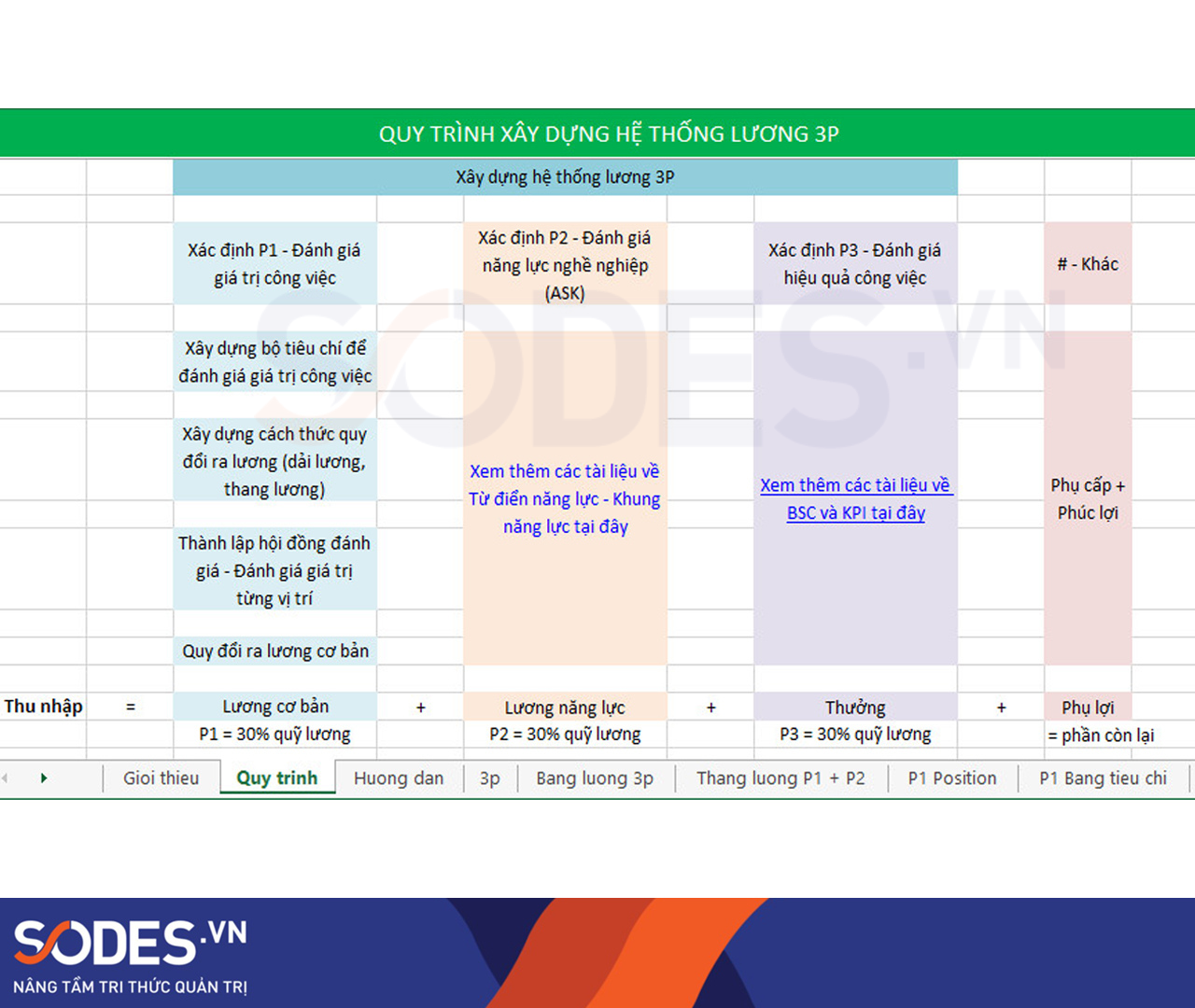 cac-hinh-thuc-tra-luong-pho-bien