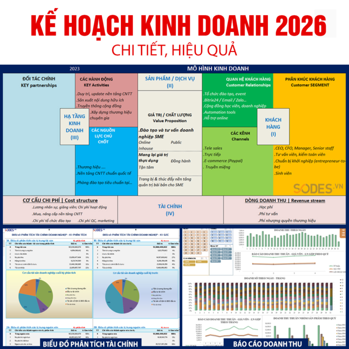 Mẫu kế hoạch kinh doanh mới nhất 2026 chi tiết – chuẩn chỉnh