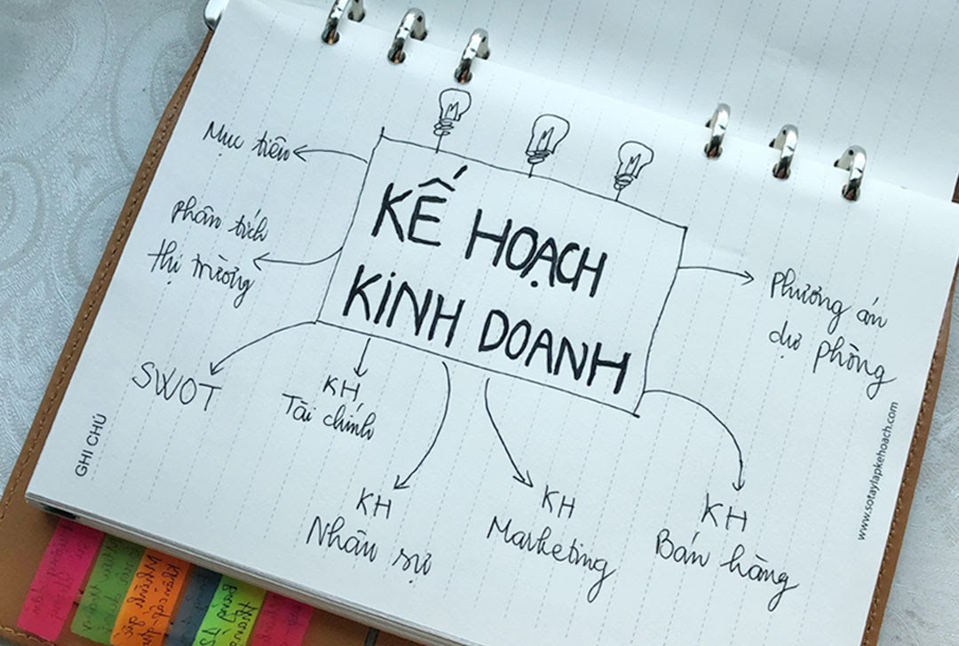 lap-ke-hoach-kinh-doanh