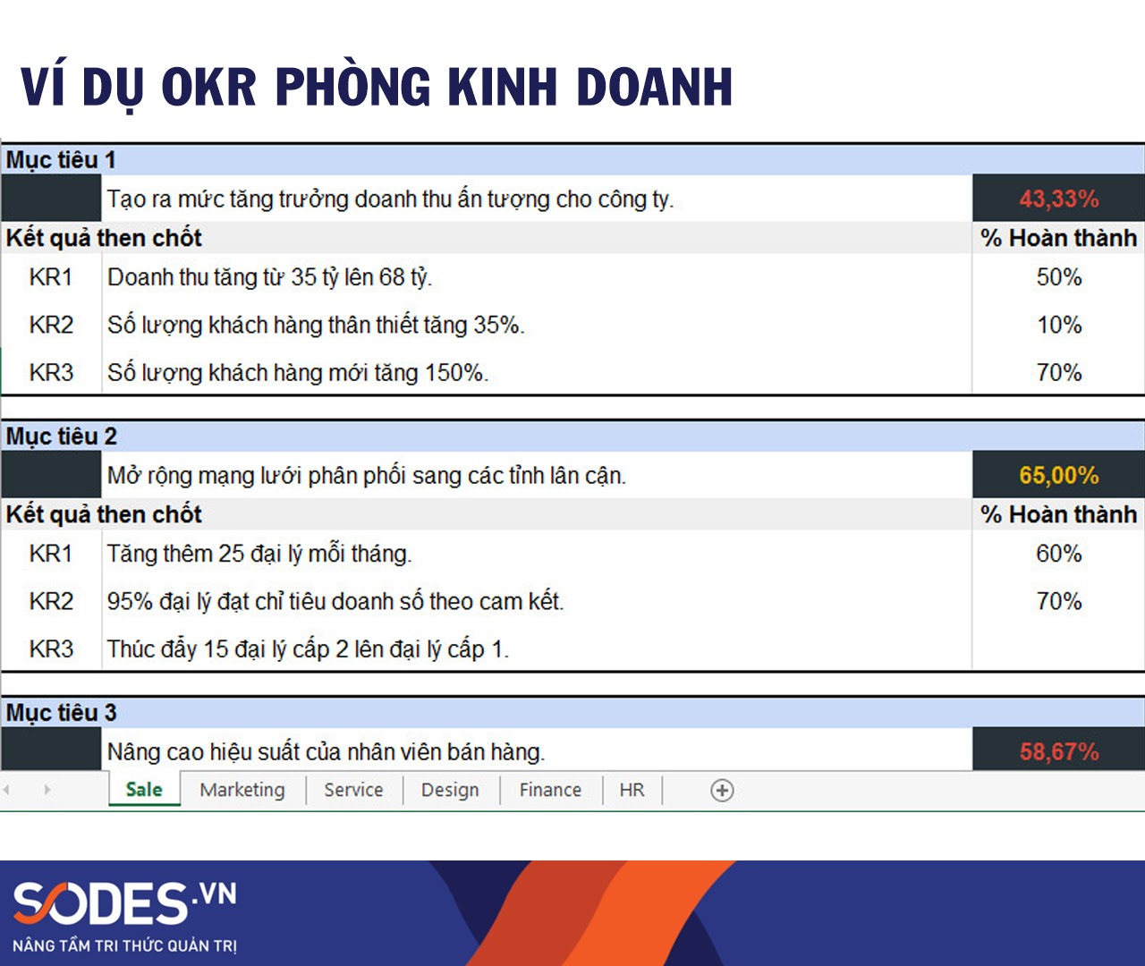 tai-lieu-sodes-quan-tri-doanh-nghiep