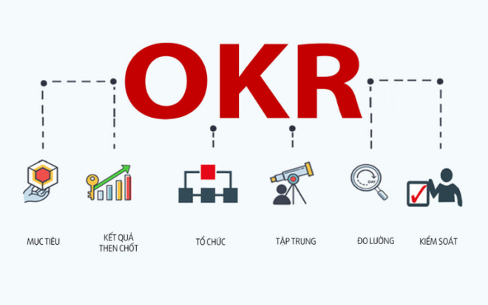 tai-lieu-okr