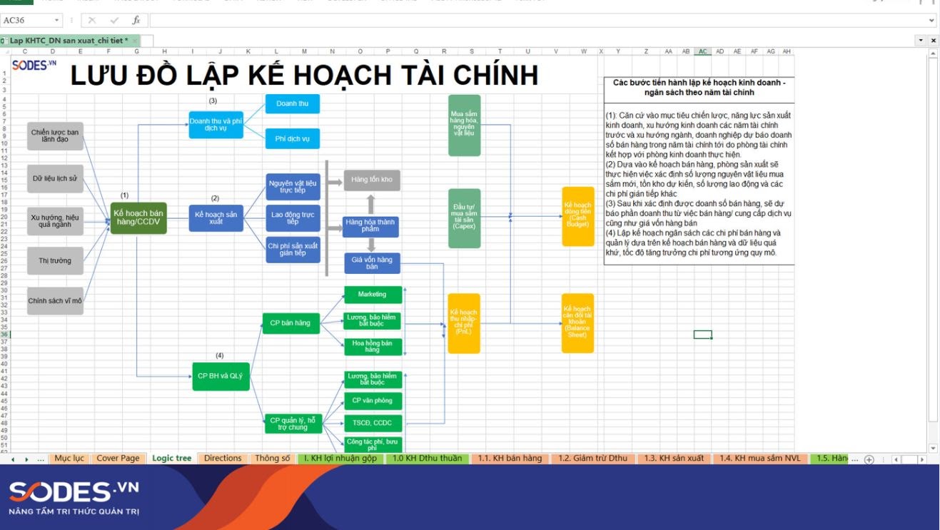 ke-hoach-tai-chinh