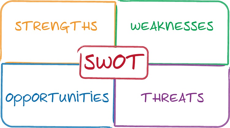 Áp dụng SWOT trong quản trị y tế thế nào  SUNS Software JSC