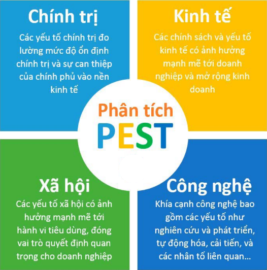 mo-hinh-pest
