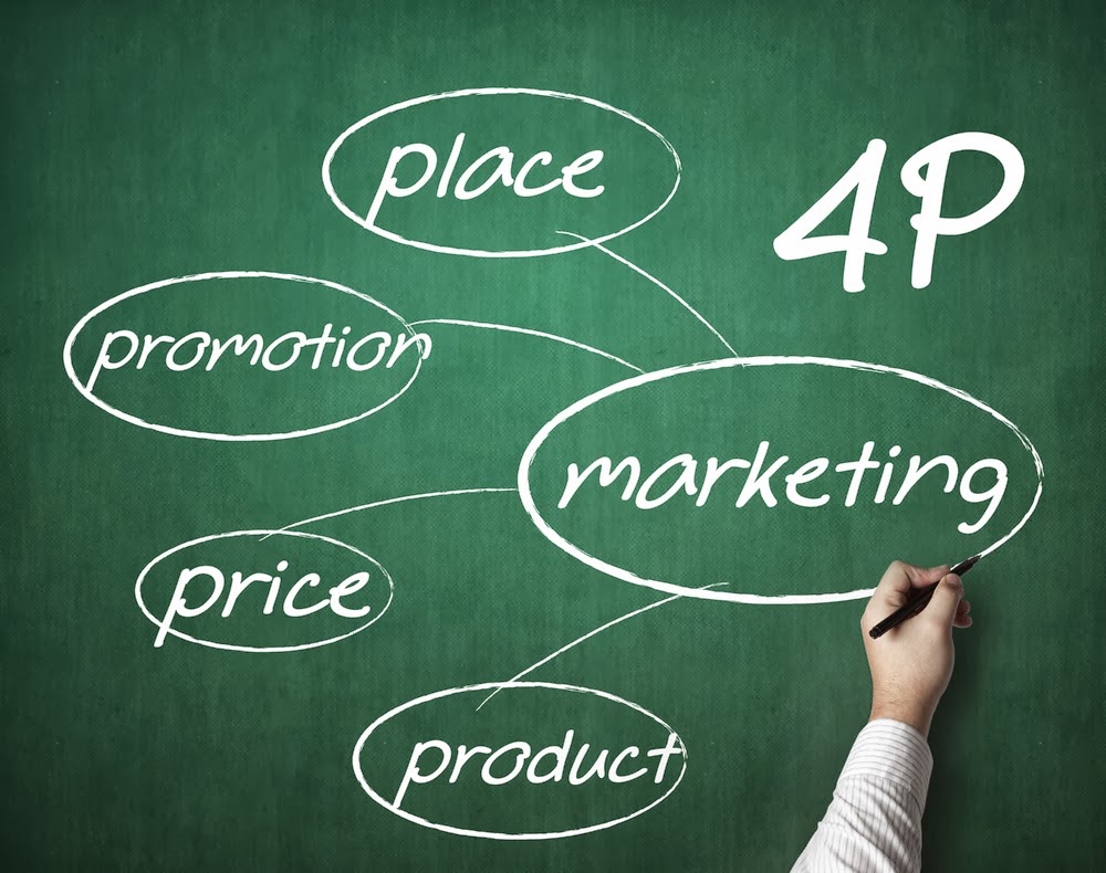 chien-luoc-marketing-la-gi