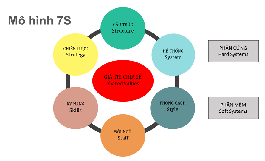 mo-hinh-7s-cua-mckinsey