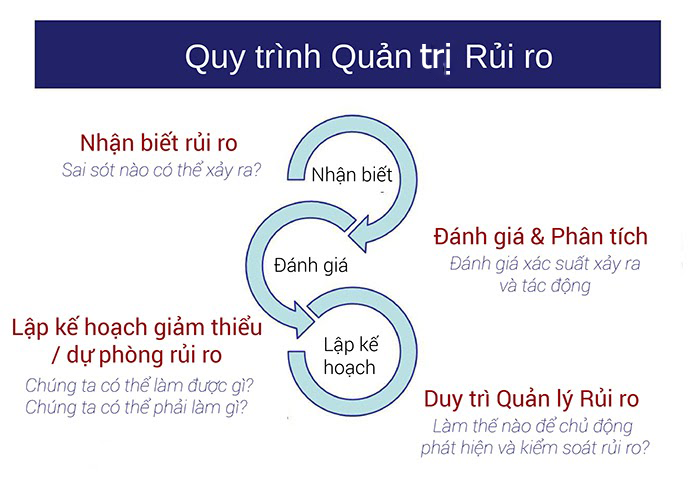 quan-tri-rui-ro-doanh-nghiep