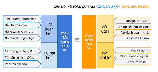bang-can-doi-ke-toan-la-gi-3