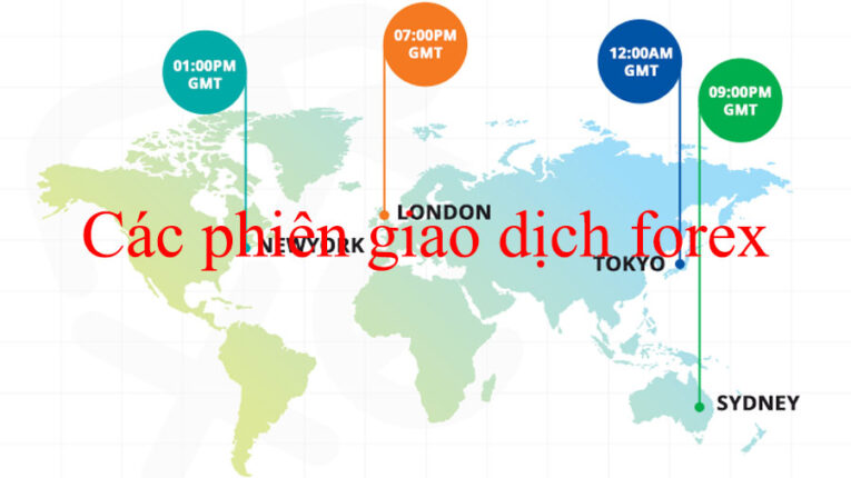 gio-giao-dich-forex