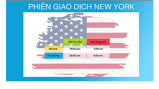 gio-giao-dich-forex