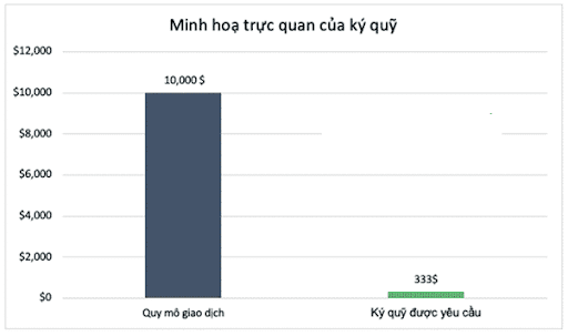 ky-quy-forex-la-gi