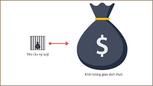 ky-quy-forex-la-gi