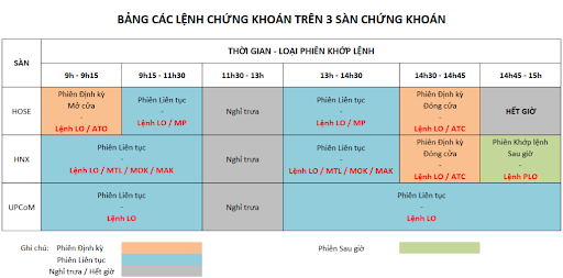 cac-lenh-trong-chung-khoan