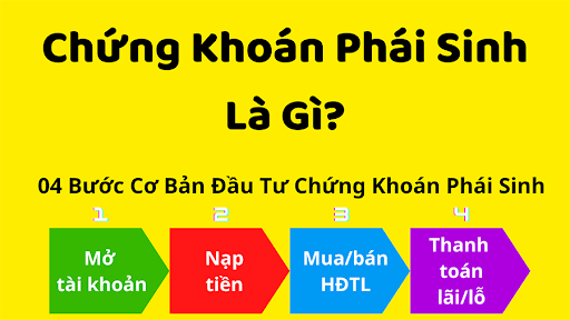 chung-khoan-phai-sinh-la-gi