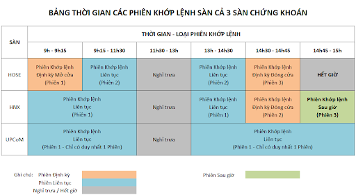 gio-giao-dich-chung-khoan