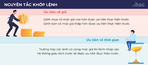 lenh-mp-la-gi