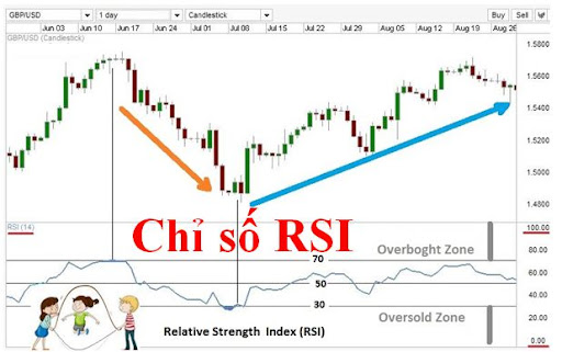 rsi-la-gi