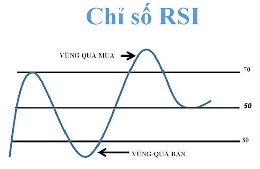rsi-la-gi